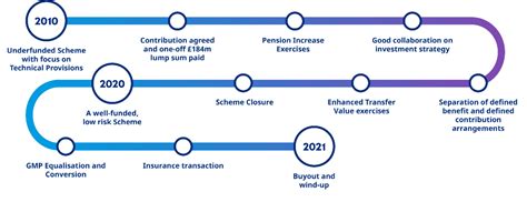 metal box pension scheme buyout